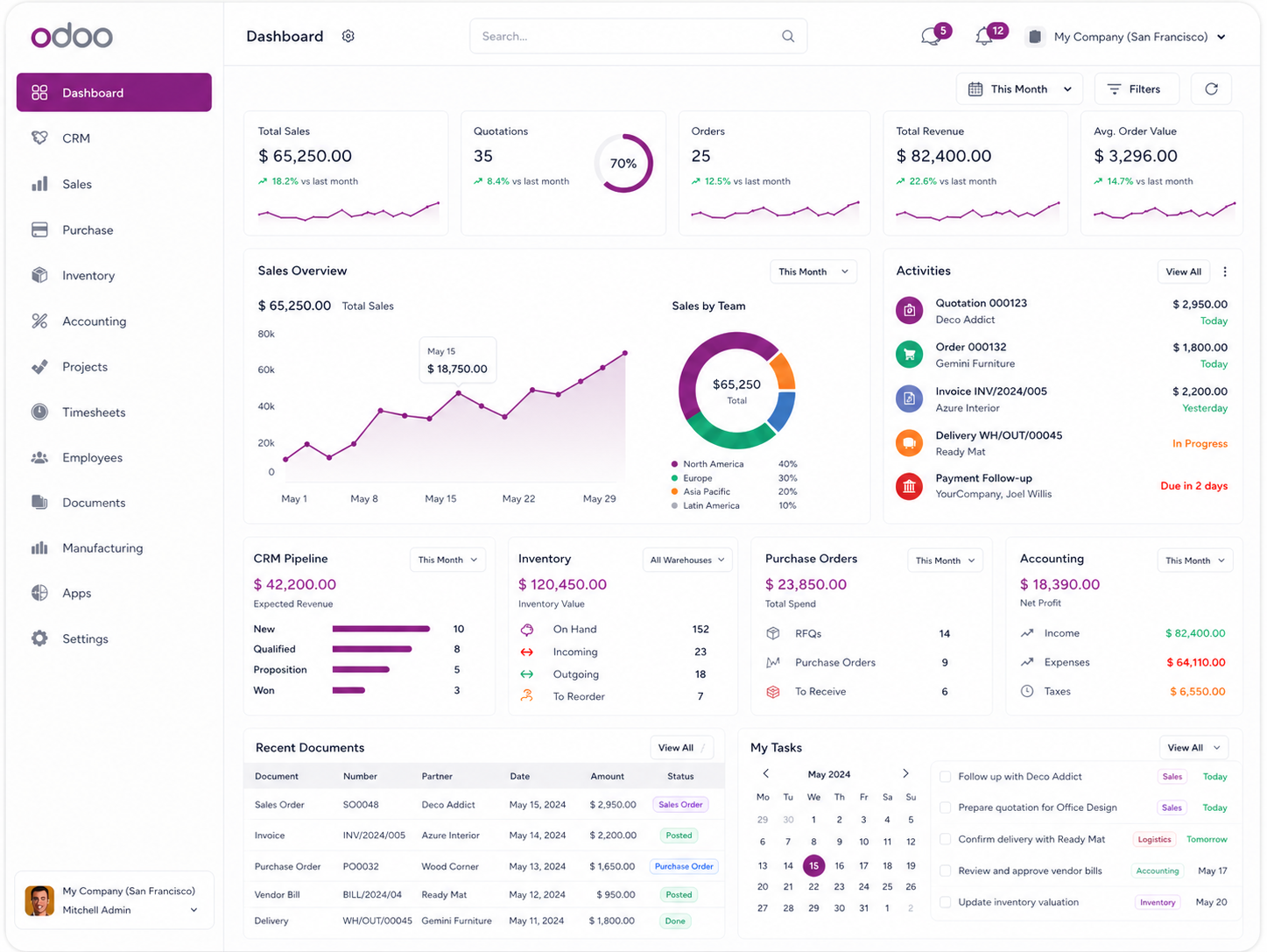 ERP process and operations preview